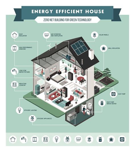 power saving in residential homes